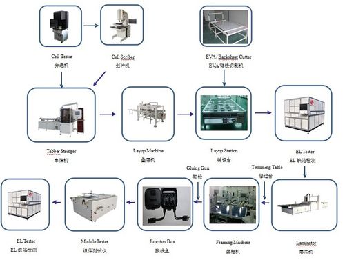 光伏組件自動化生產線|光伏組件流水線廠家_其他專用儀器儀表_維庫