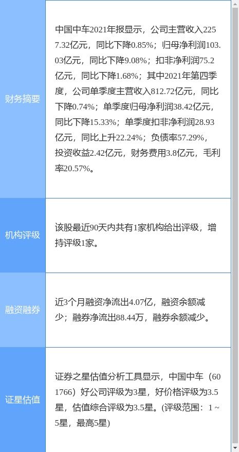 中國中車2021年度業績公告 凈利潤同比下滑9.08%，擬每10股派現1.8元，信息技術咨詢服務成亮點