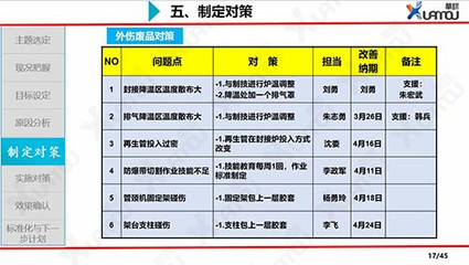 品質(zhì)控制管理 以工廠QCC活動為核心，構(gòu)建健全的企業(yè)質(zhì)量管理體系